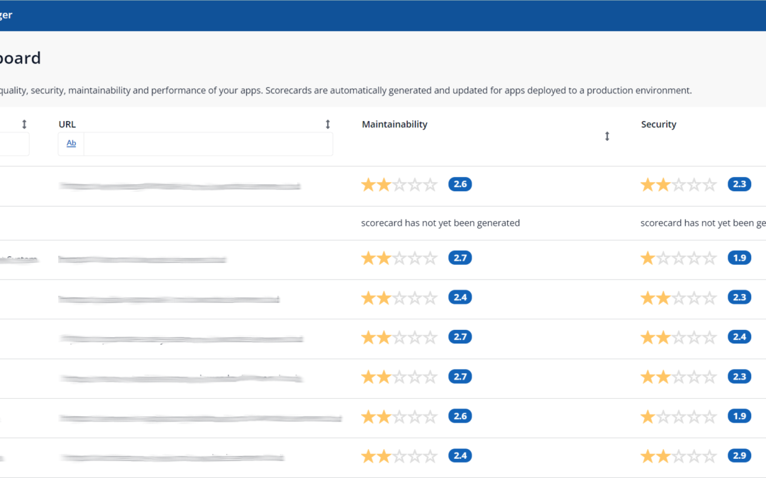 Mendix scorecards help fight poor security and technical debt