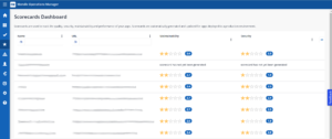 scorecards dashboard