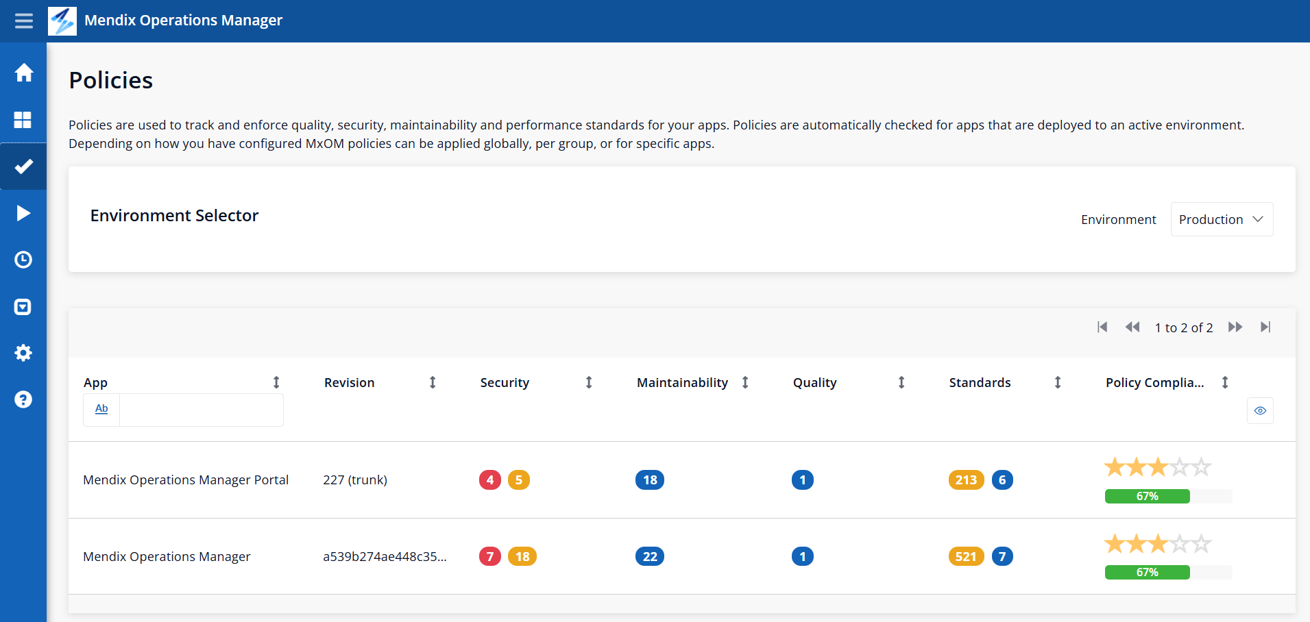 policy-dashboaard app scorecard dashboard