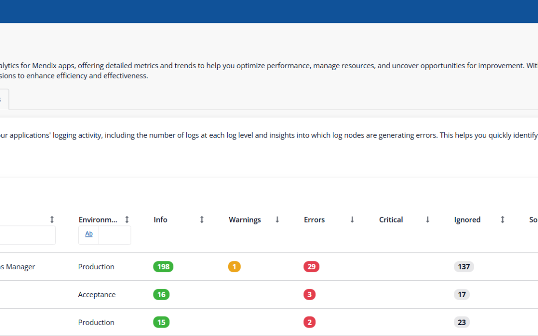 Automated Insights and Smarter Alerts: The Future of Mendix App Management Is Here