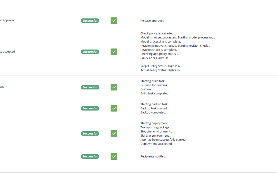 overview of successful pipeline tasks