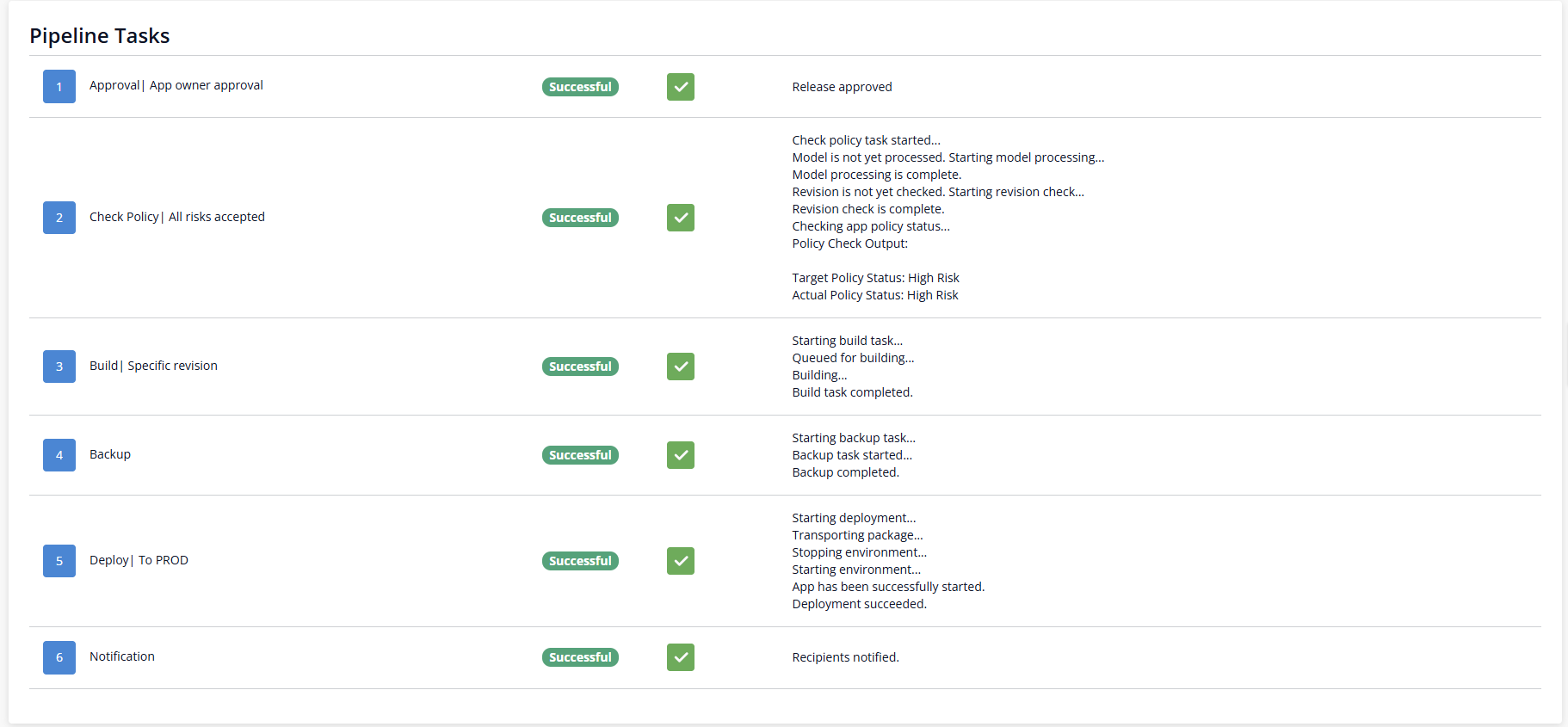 overview of successful pipeline tasks