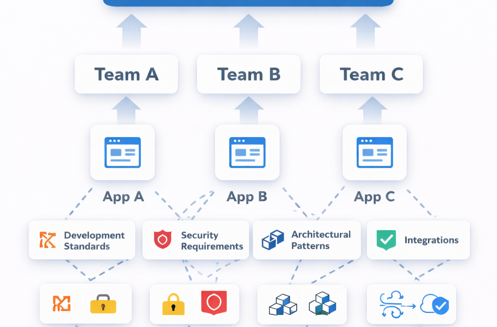 Why We Still Need Mendix in the Age of GenAI