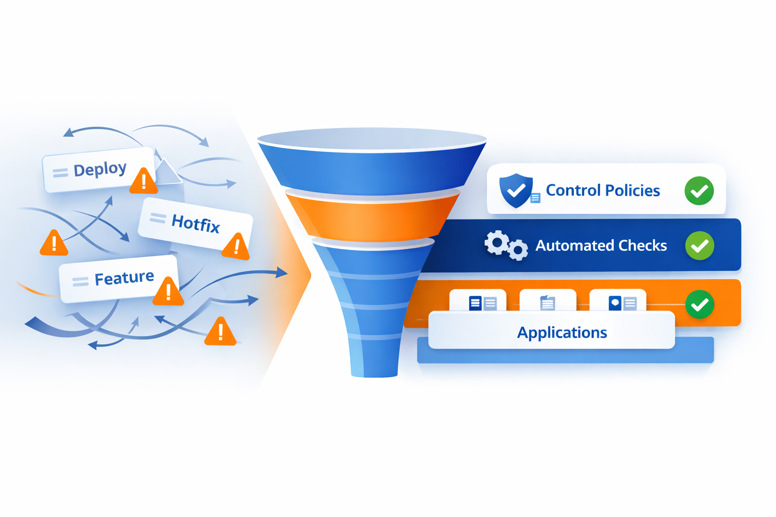 Continuous Compliance in Mendix – Building Features with Confidence in ...